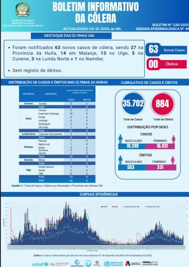 Boletim de Colera 2025 Nº 330